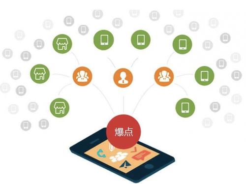 鹤壁为什么越来越多的企业通过软文营销来引流